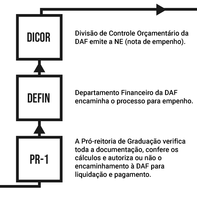 sequência-IG-fluxograma_02