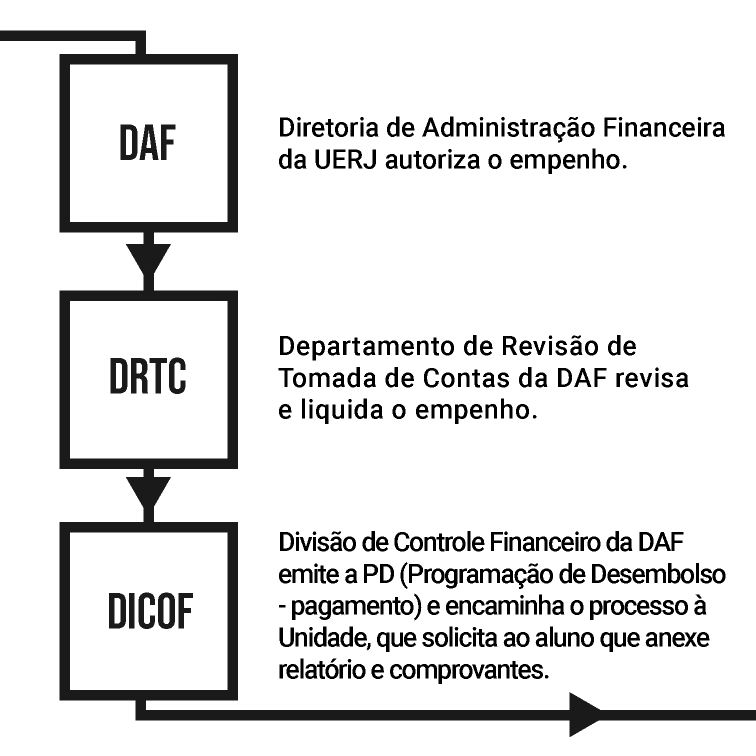 sequência-IG-fluxograma_03